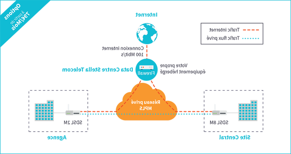 Cours sur le white hat blackhat | tutorial | Opinions des forums