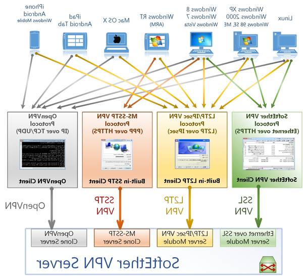 meilleur vpn gratuit rapide