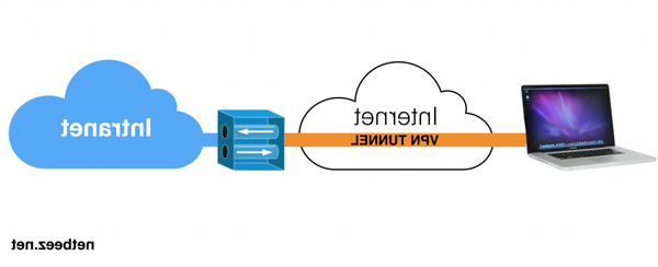 meilleur vpn canada