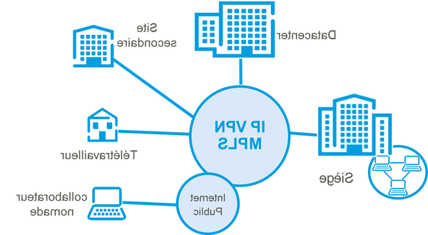 meilleur vpn 2012