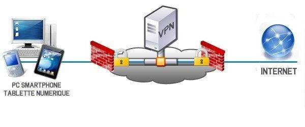 comparatif vitesse vpn