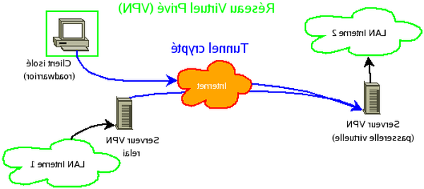 meilleur vpn pc