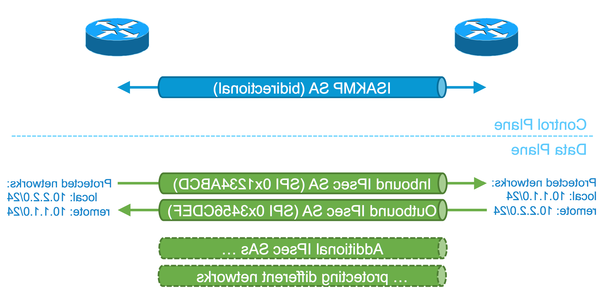 vpn comparatif prix