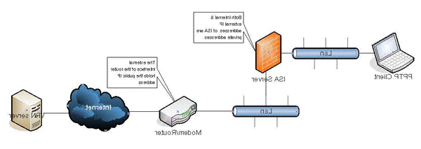 liste des meilleurs vpn payant