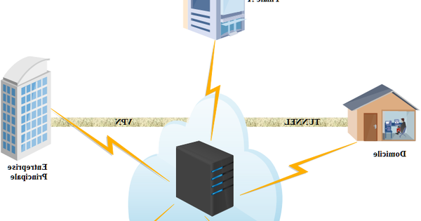 comparatif routeur vpn