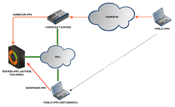 meilleur vpn pour chine