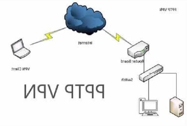 le meilleur vpn gratuit pour iphone