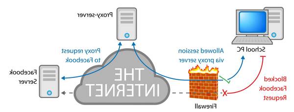 le meilleur vpn 2012