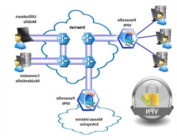 meilleur vpn pas cher