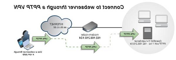 vpn comparatif 2020