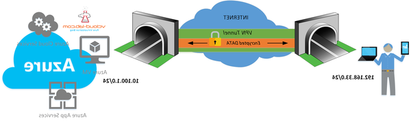 meilleur vpn telechargement