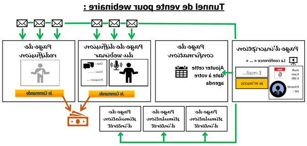 Blackhat Money Formation