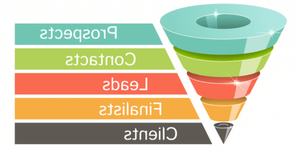 Generation de Contenu Automatique