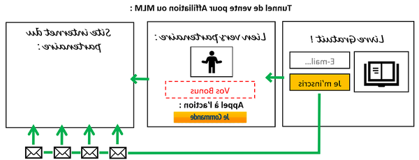 Blackhat Money Formation