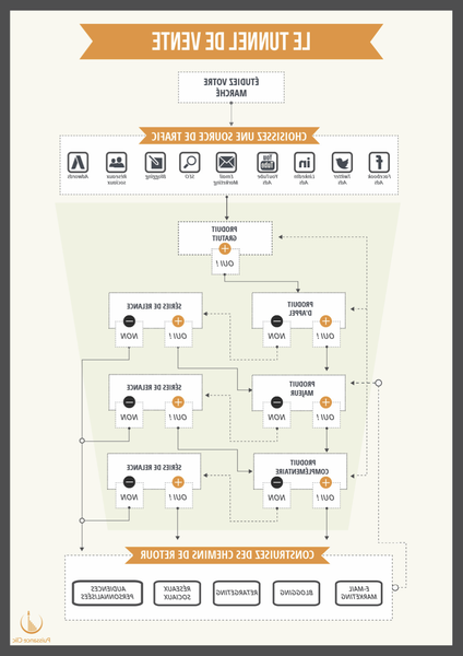 Generation d'Article Automatique