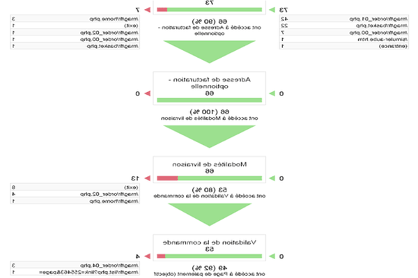 Generation d'Article Automatique