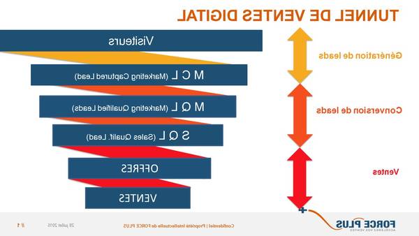 Generation de Blog Automatique